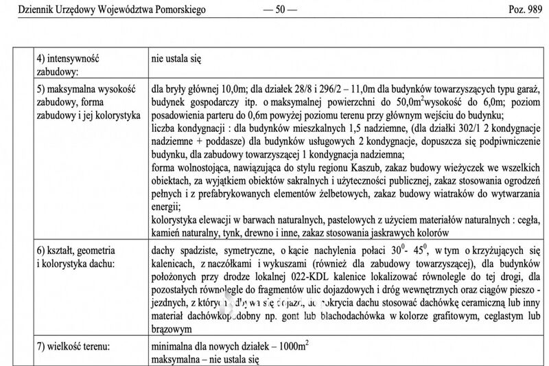Działka o wymiarach 30 5x38  Idealna pod dom.  - Dzierżążno